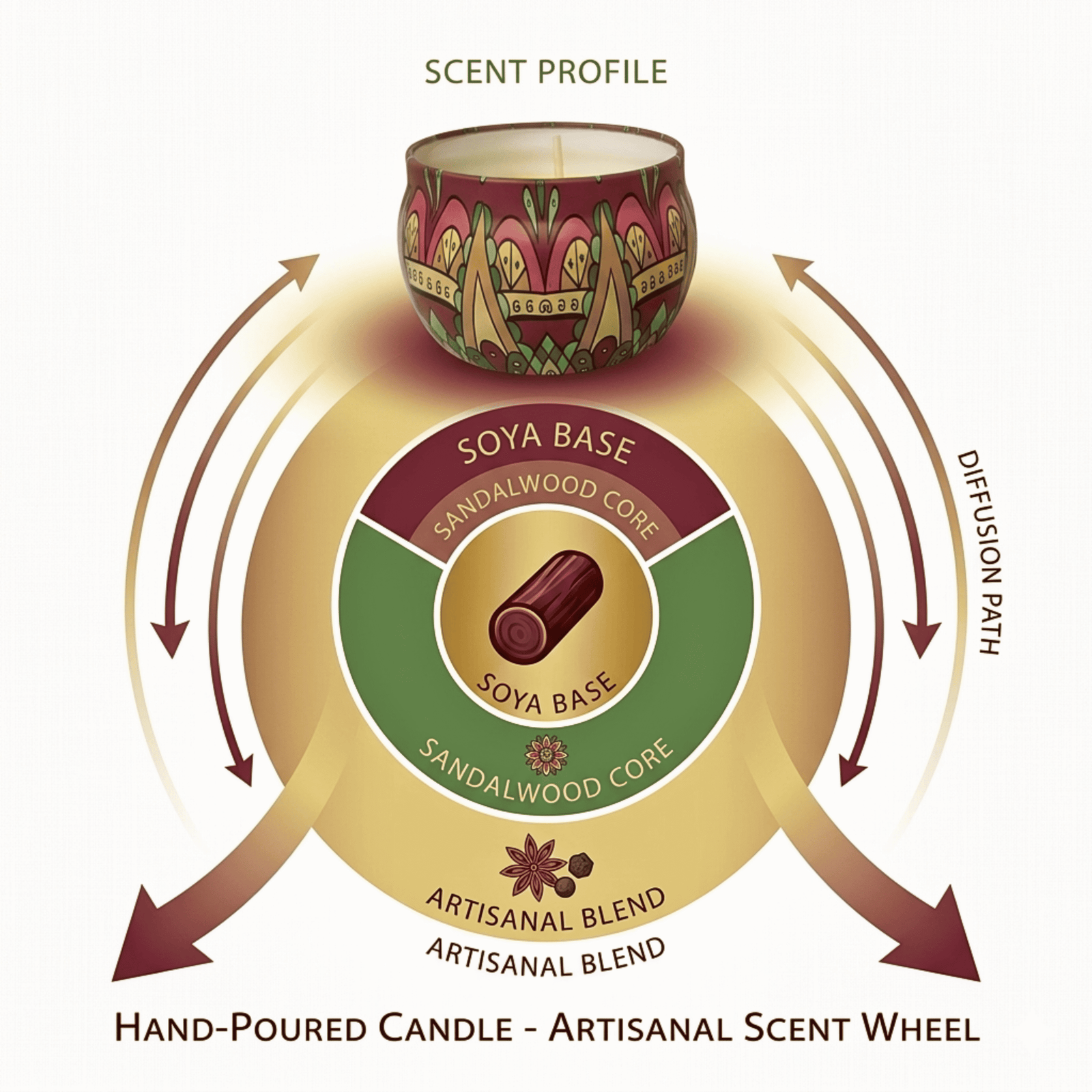 Somana Sandalwood Mandala Jar Candle (100g)